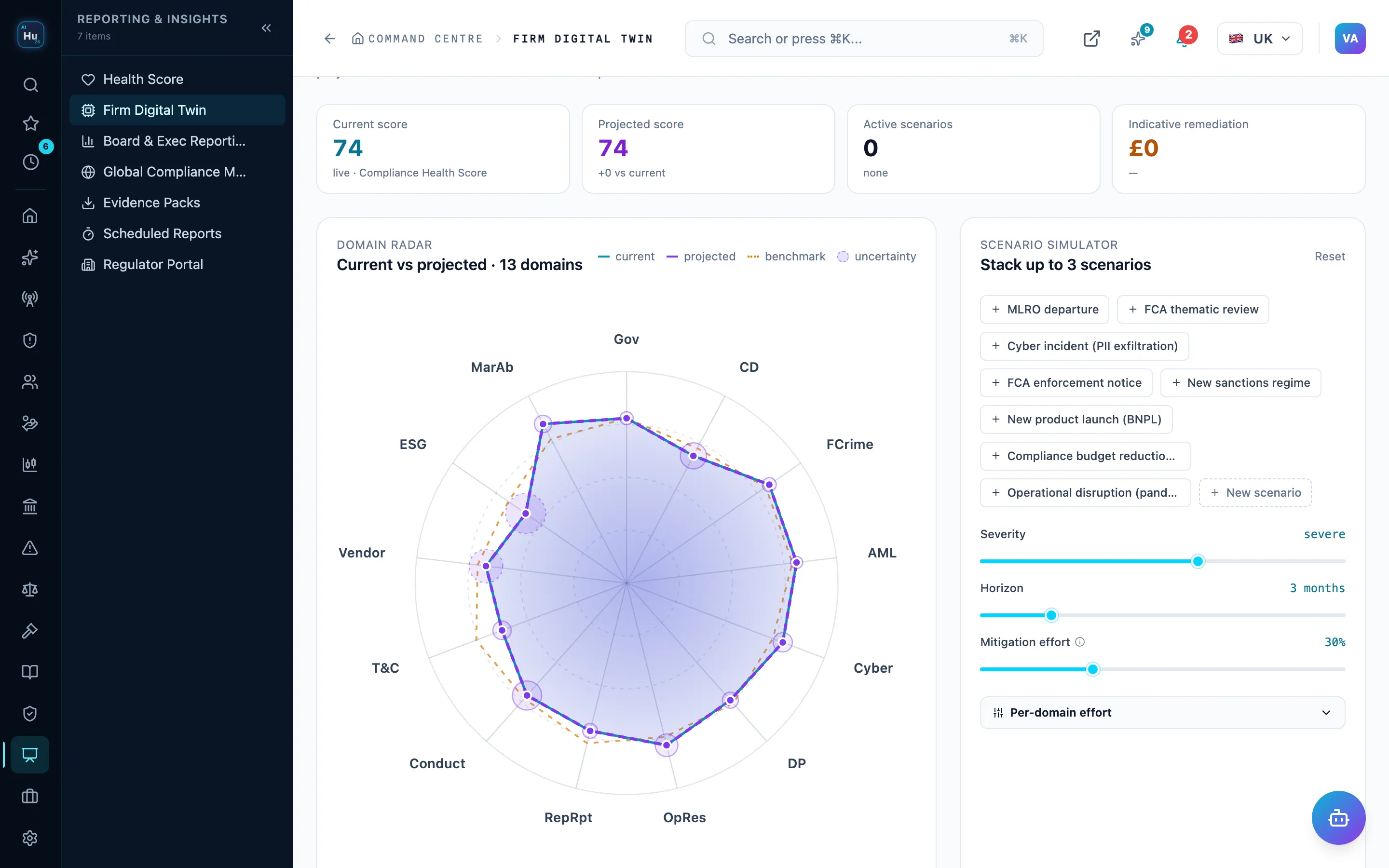 Compliance digital twin: current against projected posture across 13 domains, with scenarios you can stack and dial